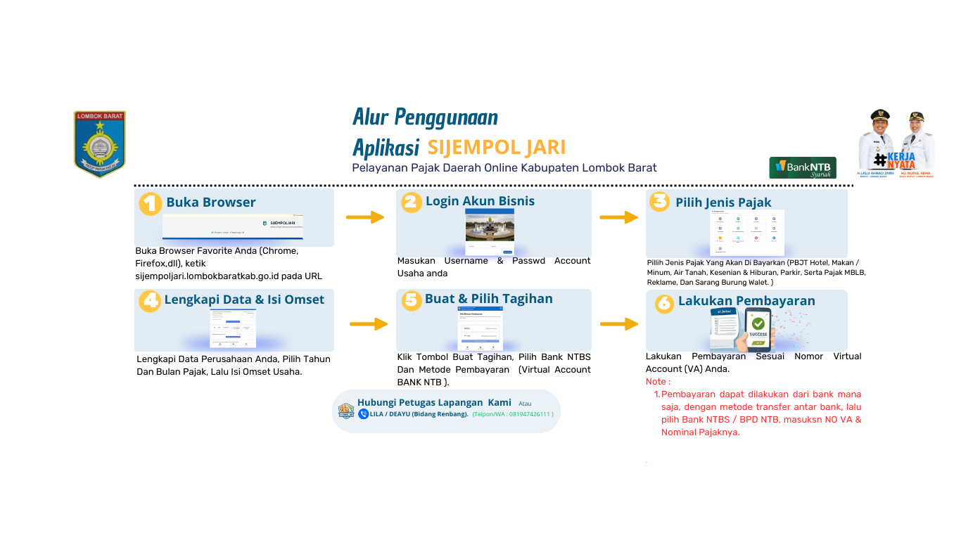 Tutorial Penggunaan Sijempol Jari