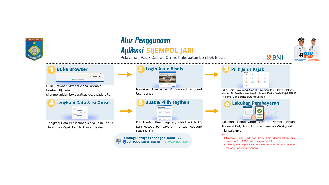 Tutorial Penggunaan Sijempol Jari